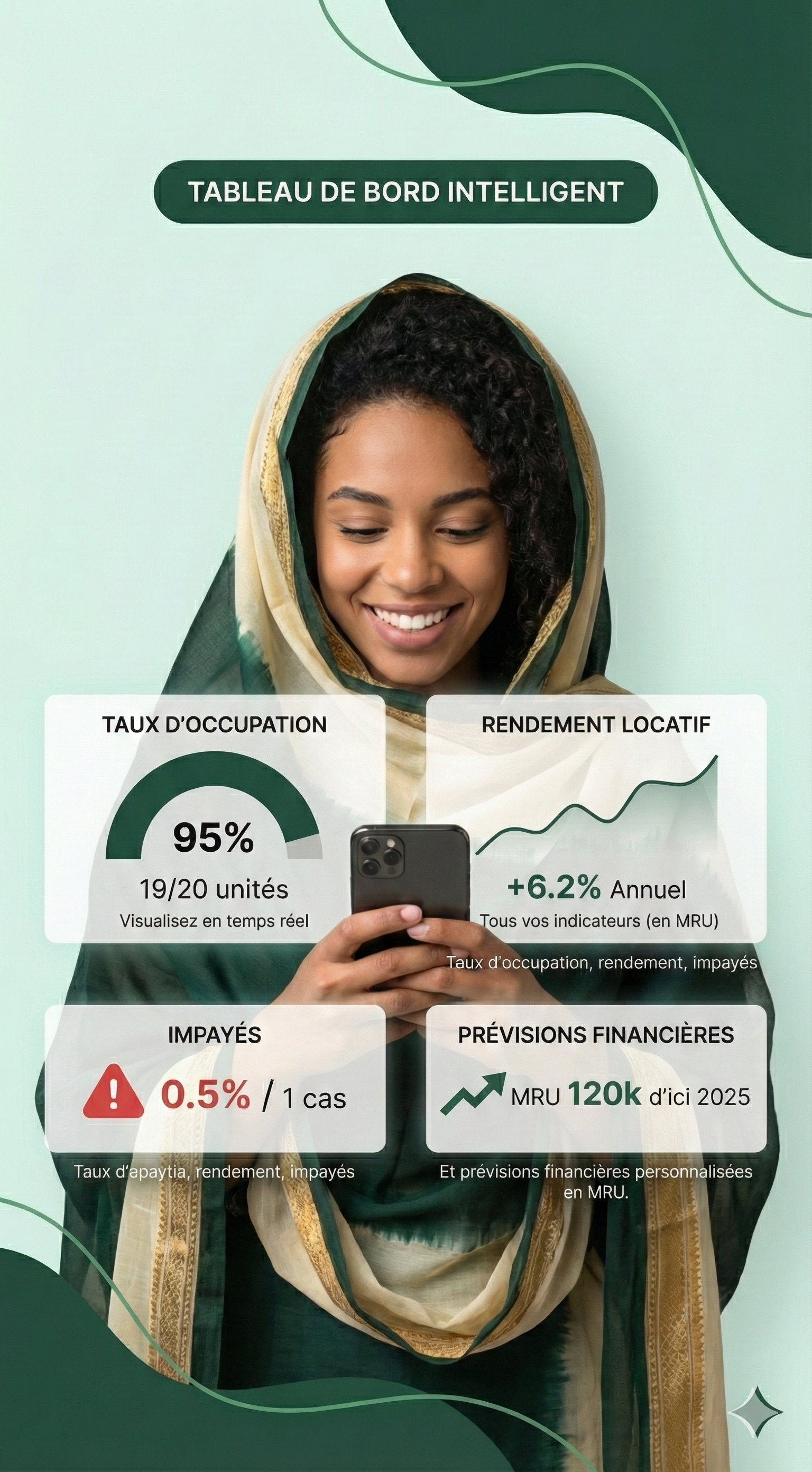 Tableau de bord intelligent